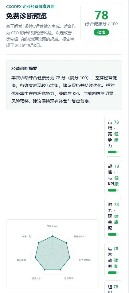 企业经营健康诊断报告示例:综合健康分、经营诊断摘要、七维雷达图
